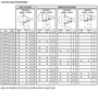 PVDF Standard Redukce
